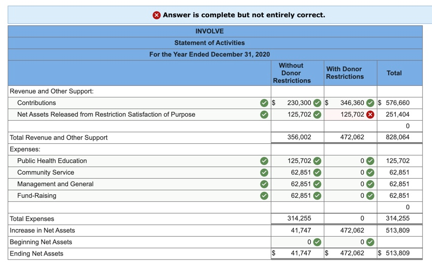 expense accounts? Part c) is the "Statement of Financial Position". Can you