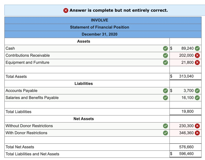 tell me what the correct amounts should go into the "red x"