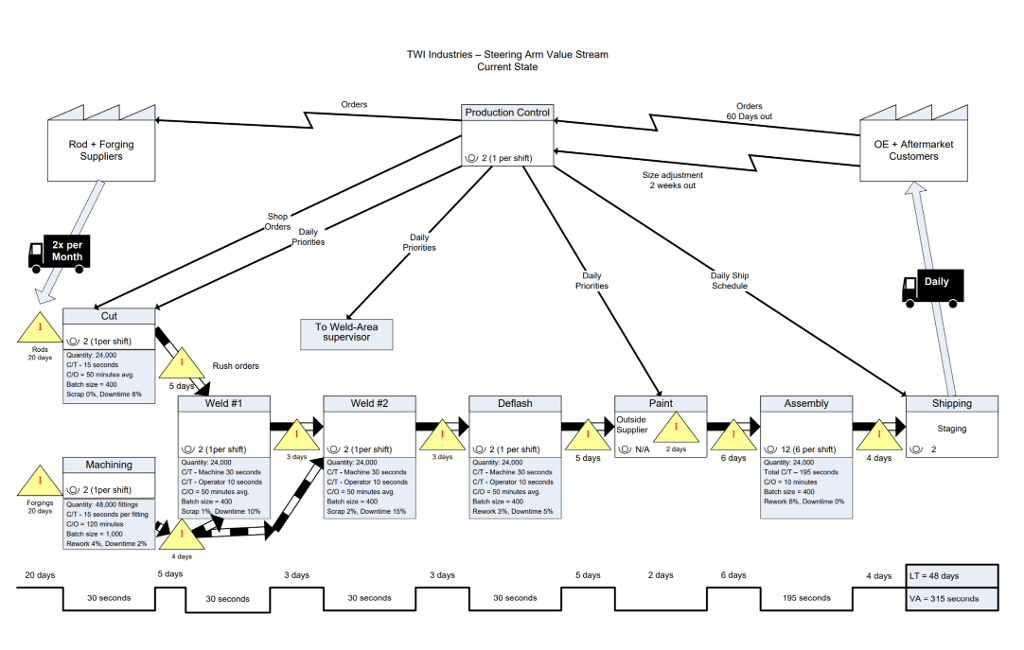 steering arm product family. The average selling price is $110 per steering