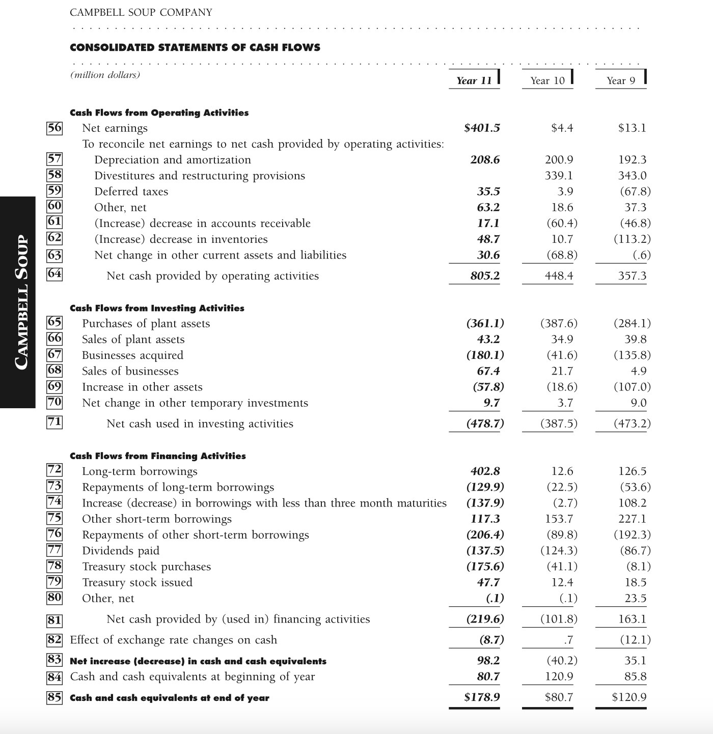 steps. Please complete parts (a) - (e). Thank you. CONSOLIDATED STATEMENTS OF