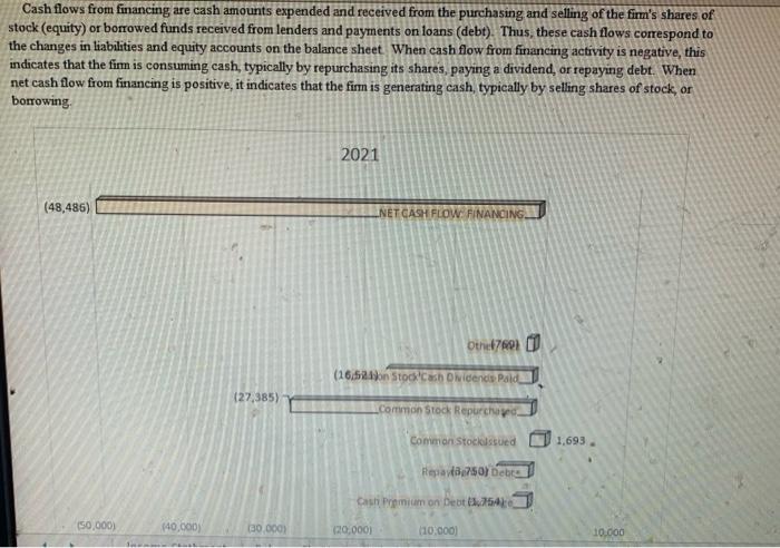 Read the question above and use the chart to answer the multiple-choice