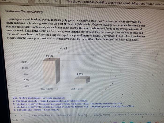 the firm is generating cash, typically by selling shares of stock, or