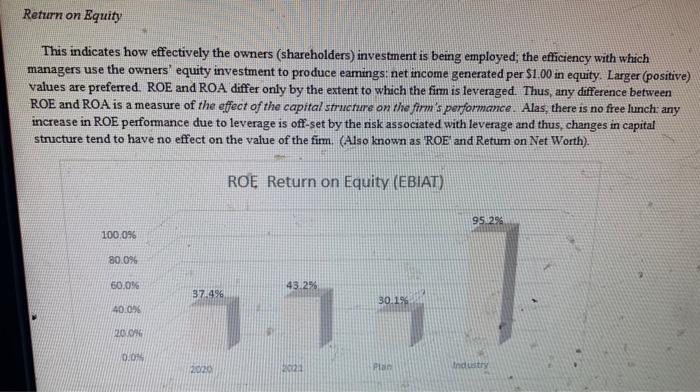 Financing activities are generating cash, and issuing debt is the primary source.