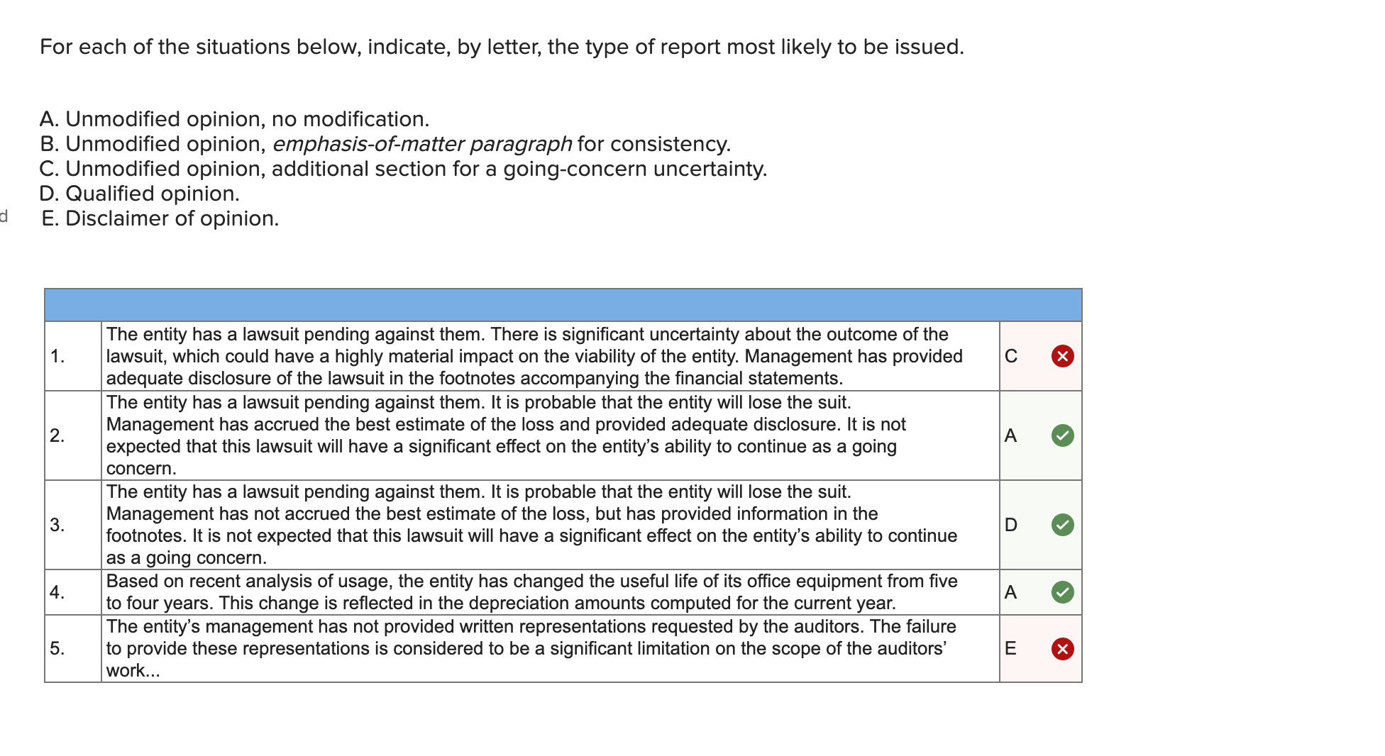 For each of the situations below, indicate, by letter, the type of