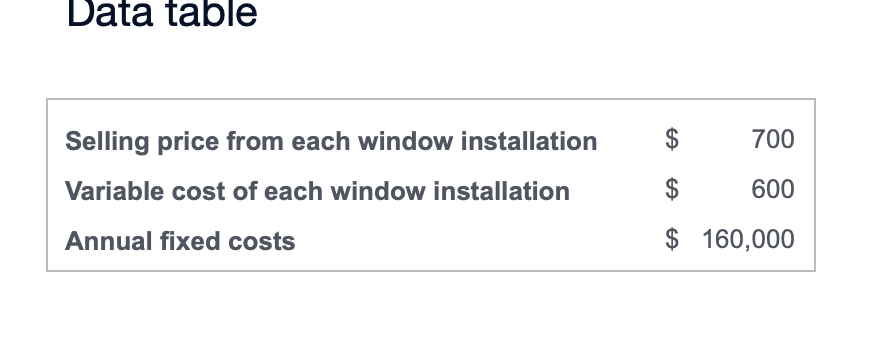 Data table Selling price from each window installation Variable cost of each