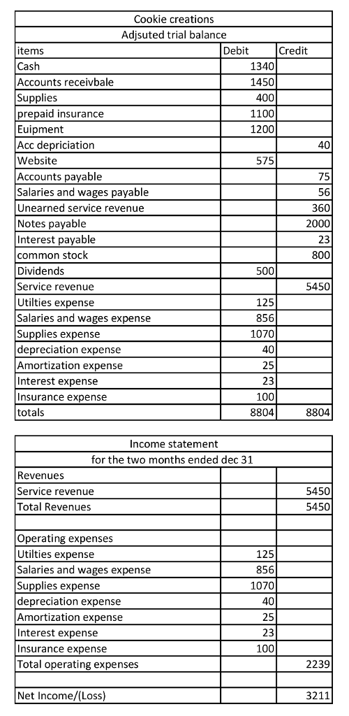  Continuing Cookie Chronicle 4 (Part Level Submission) Cookie Creations is gearing