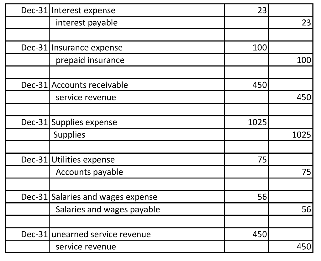hourly wage of $8 to help with cookie making and some administrative