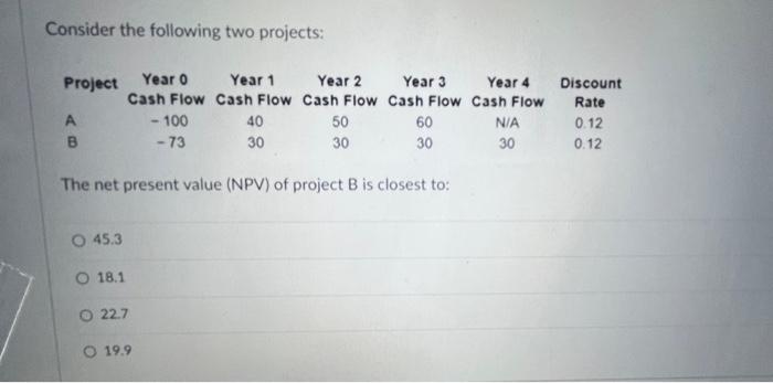  Consider the following two projects: The net present value (NPV) of