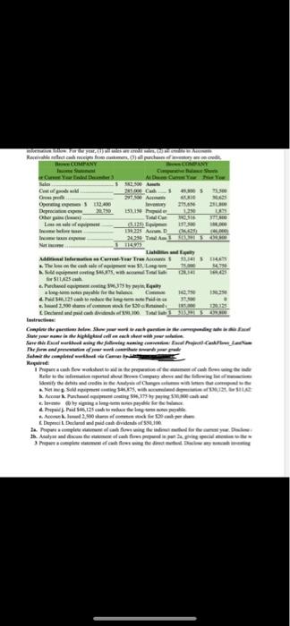 disclose any noncash investing Brown Company's current-year income statement, comparative balance sheets