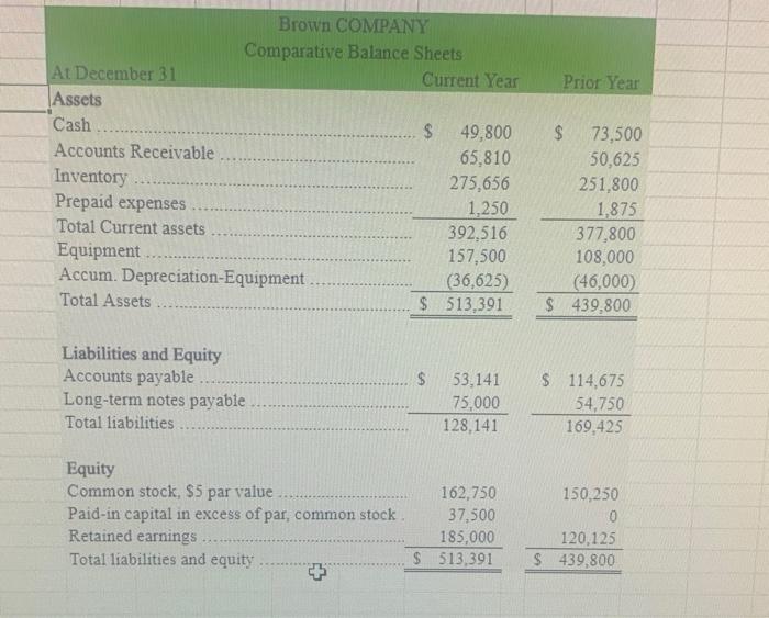 (2) all credits to Accounts Receivable reflect receipts from customers. (3) all