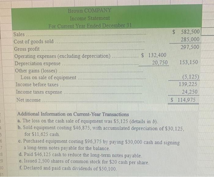 purchases of inventory ate on credit, and (4) all debits to Accounts