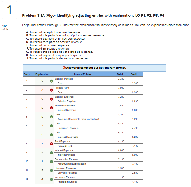  need help1 Problem 3-1A (Algo) Identifying adJusting entries with explanations LO