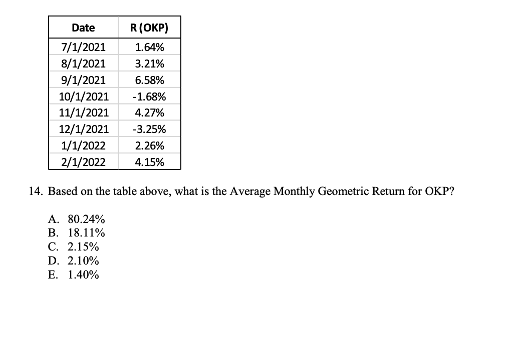 14. Based on the table above, what is the Average Monthly