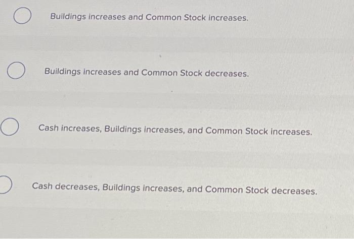 The company later uses this money to acquire a building. What is