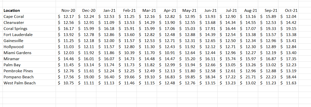 has received a new consulting contract. The first step with any new