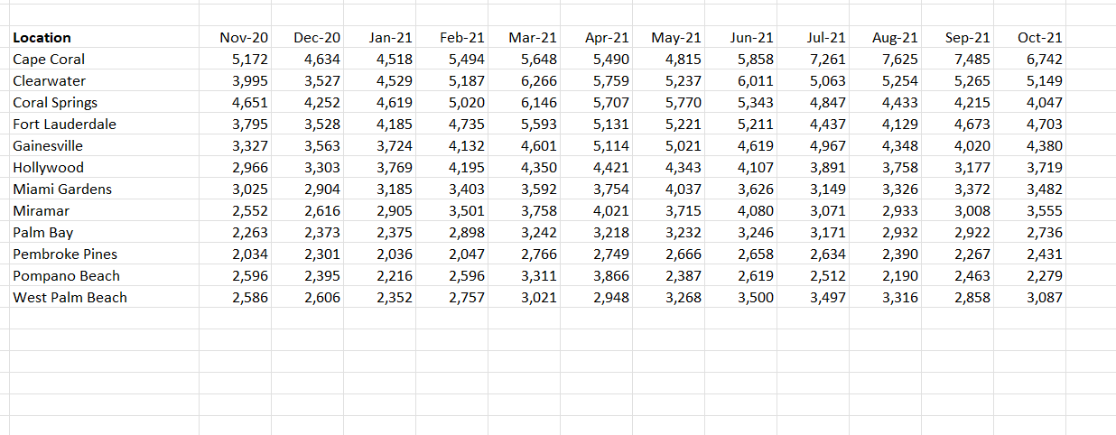 client is to define the problem. Therefore, you should put together a
