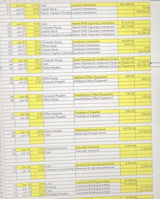 Computers (transactions 04 and 08 ) is a five-year note, with interest