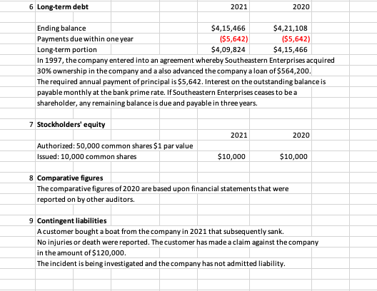 with GAAP, from your limited Review. b. Prepare work papers to support