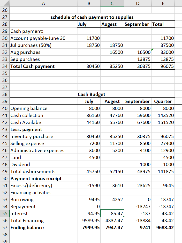 school supplies. The company is planning its cash needs for the third