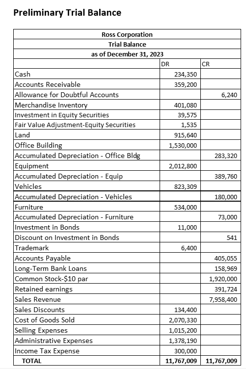 The cost of the equipment was $2,700 and installation by Safety-Sure cost