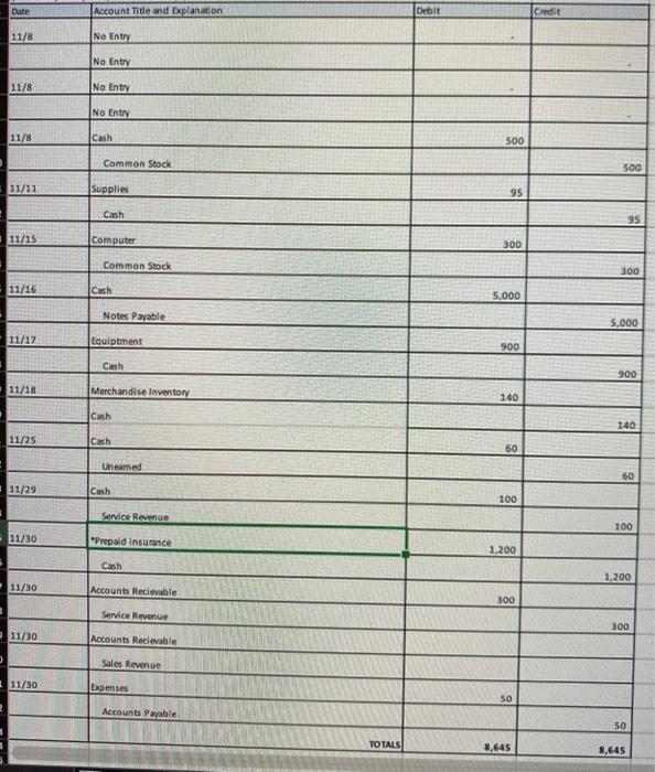 check for the full amount due from the customer for the sale