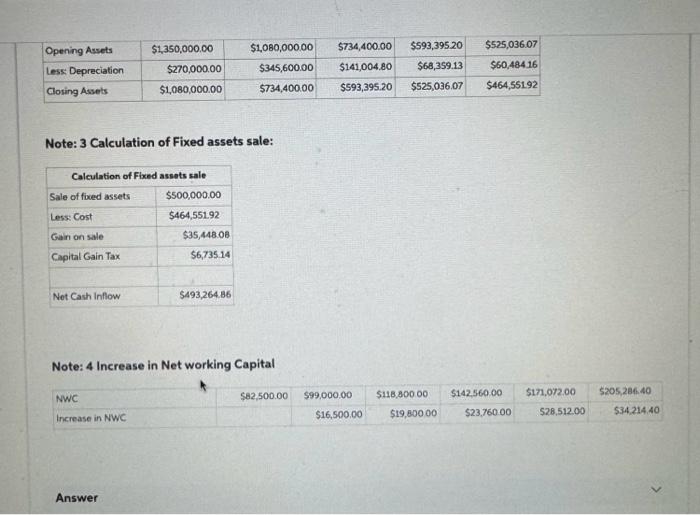 4 Increase in Net working Capital Amiya also had information from the