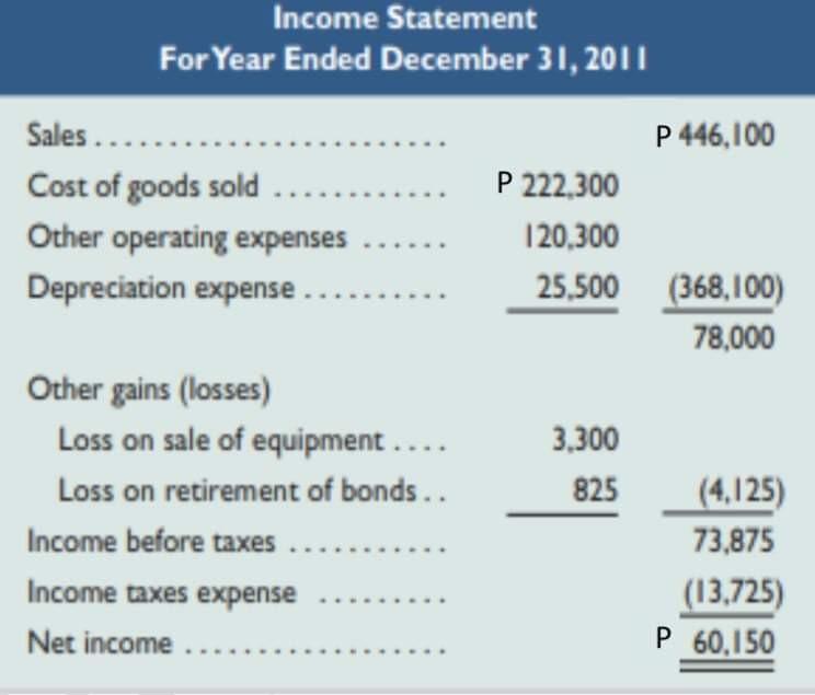 APPRECIATABLE AND THUMBS UP FOR ME! Activity 2. Preparation of Statement of