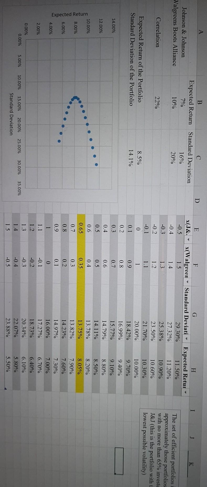  Please explain and comment on the plot This is from question