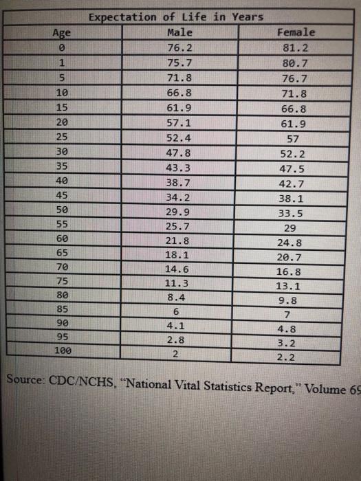 life expectancy of a 65-year-old male. Note: Ror yor answer to 1