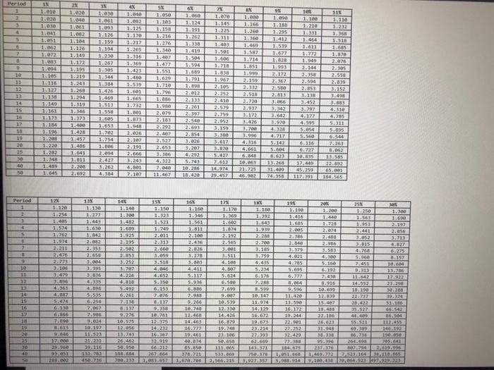 Using the Easy Method [ LO12-2] You are the wage earner in