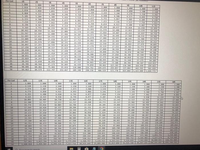 a "typical family," with $72,000 gross annual income. Use the easy method