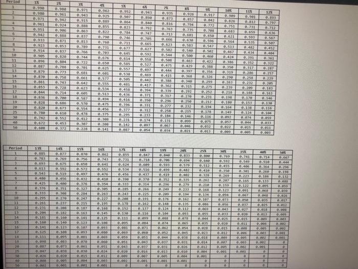 to determine how much life insurance you should carry. Note: Do not