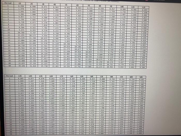 round intermediate calculations. Problem 12-8 Estimating Life Insurance Needs Using the DINK