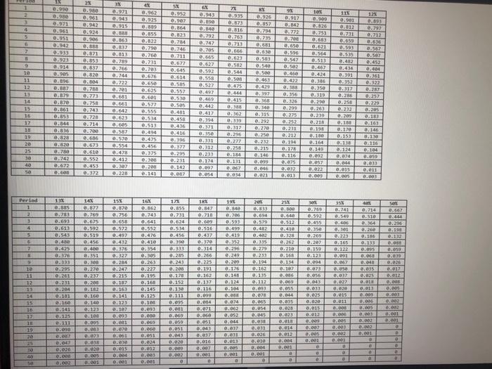 loans, $9,400 in personal debt, and $3,950 in credit card loans. You