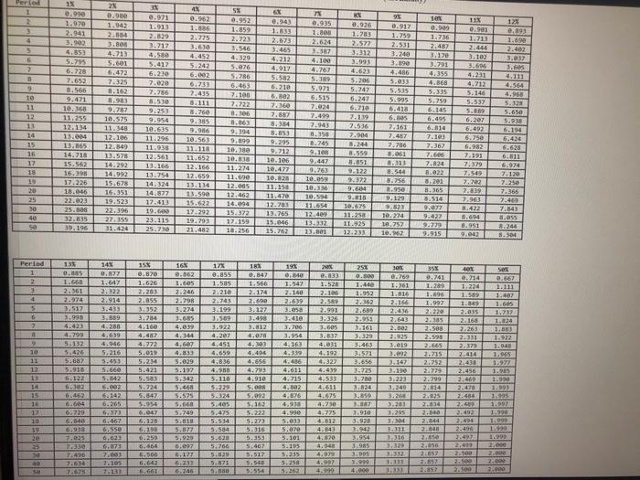 have no other debt. You have no plans to increase the size