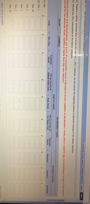 STA Problem 3-4 The stockholders' equity accounts of Swifty Corporation on January