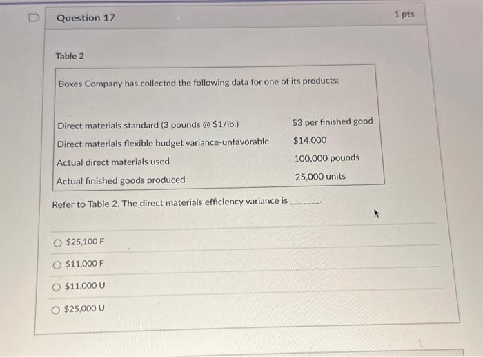 [2 Question 17 Table 2 Boxes Company has collected the following data