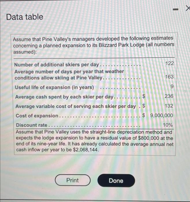 budgeting to decide whether the $9 million Blizzard Park Lodge expansion would