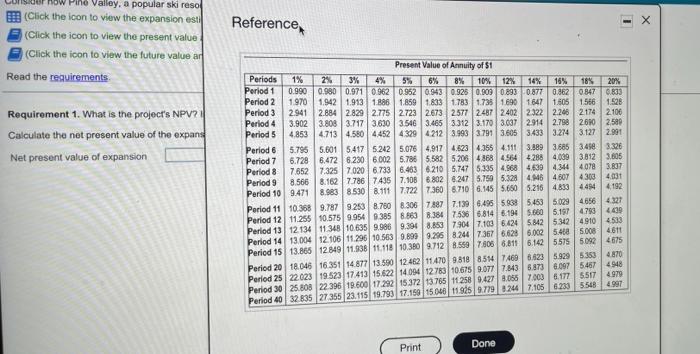 be a good investment Click the icon to view the expansion estimates.)