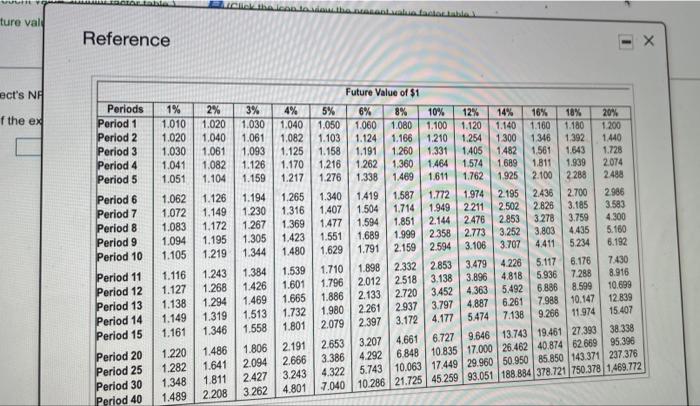 to view the future value annuity factor table.) (Click the icon to
