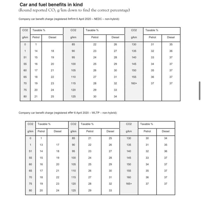 his friend Debra. Together they set up a local office of proofreading