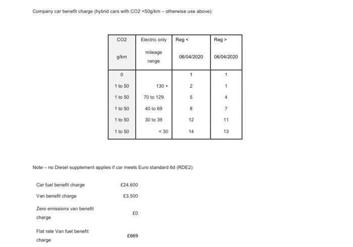 and preparing accounts for 30th April. Partnership a) The partnership tax adjusted