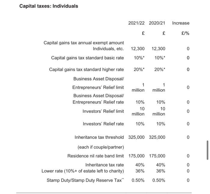 This figure is before deduction for any capital allowances. b) The only