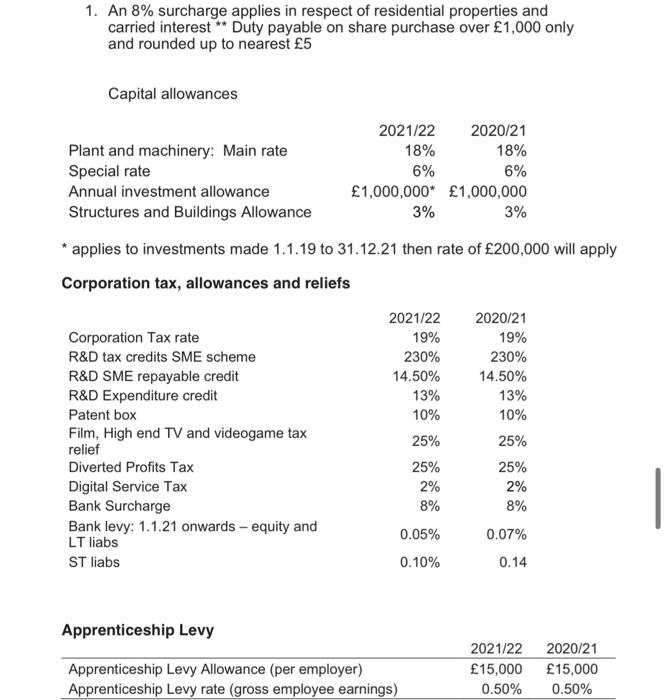capital items owned by the partnership are: - A reception desk and