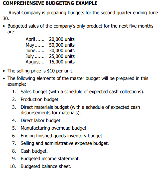30 and a budgeted income/retained earnings statement for the three months ending
