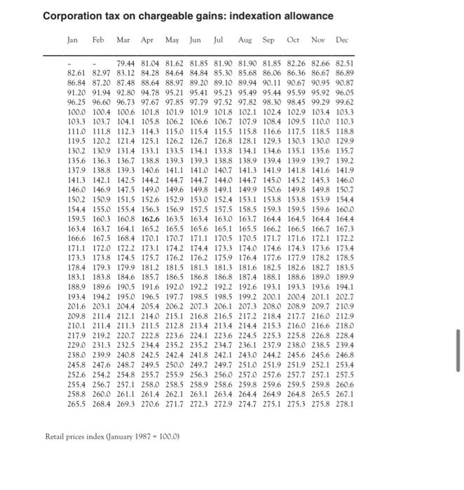 bookshelves units costing 725 in total, purchased on 29 November 2021. -