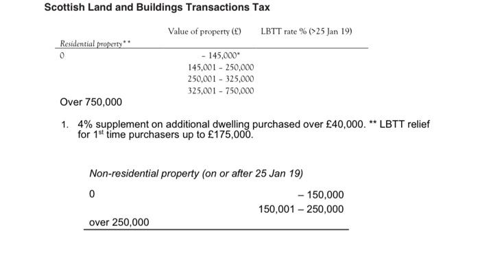 who estimates 20% of his mileage is for private journeys. c) The