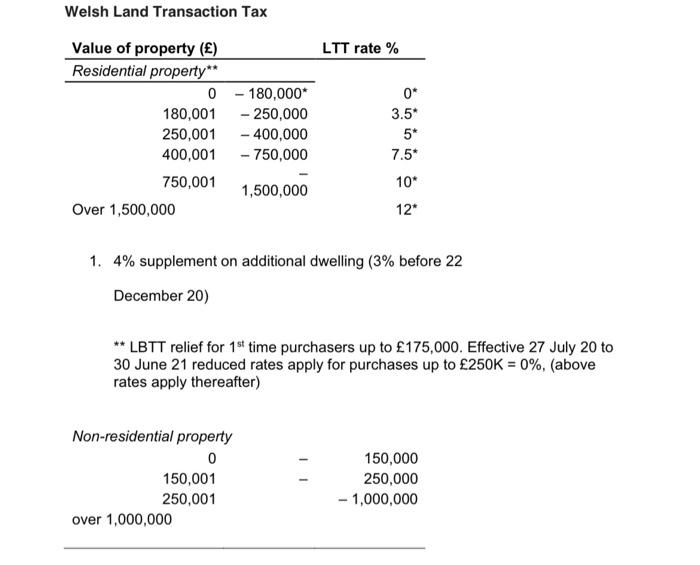 partners have agreed to pay Debra in lieu of salary and to