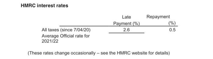 OF 2021/22 TAX RATES AND ALLOWANCES The current rates and allowances for