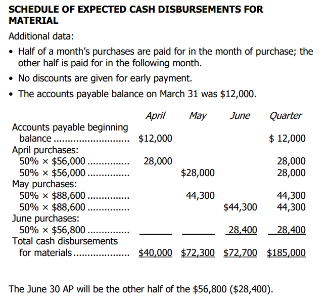 of each month equal to 10% of the following month's production needs.